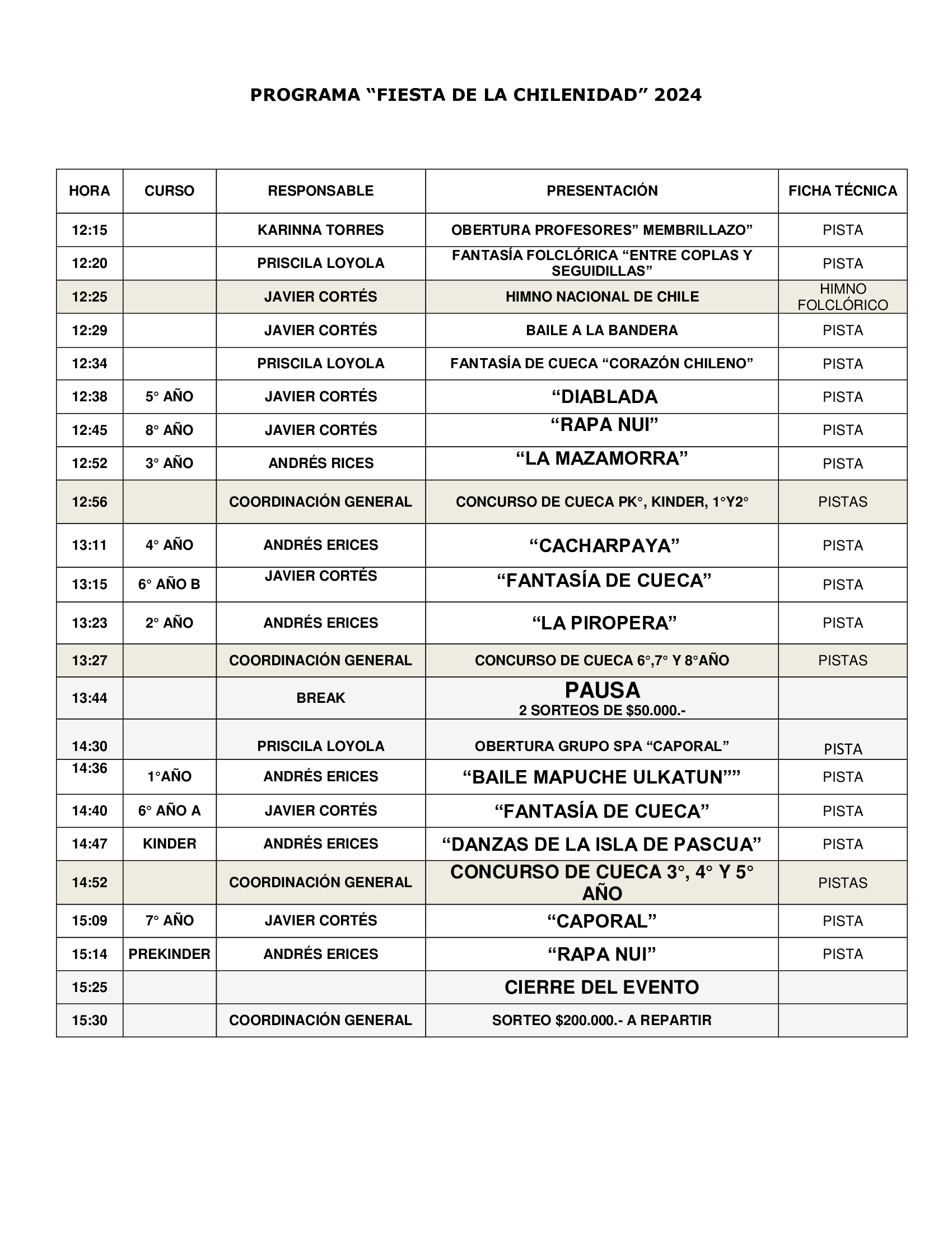 Cronograma de presentaciones fiesta de la chilenidad.