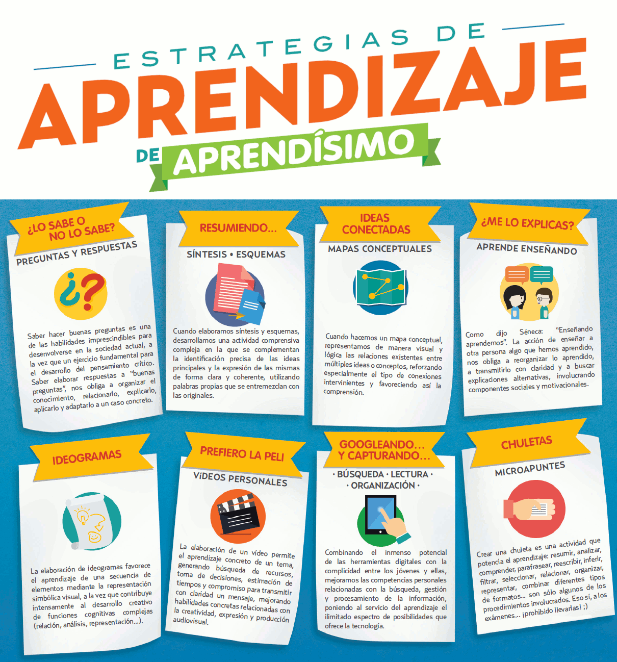 Estrategias de aprendizaje de aprendísimo